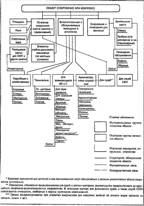 Какие факторы влияют на мощность спортивного сооружения