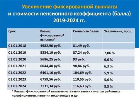 Какие факторы влияют на размер пенсии в Беларуси?