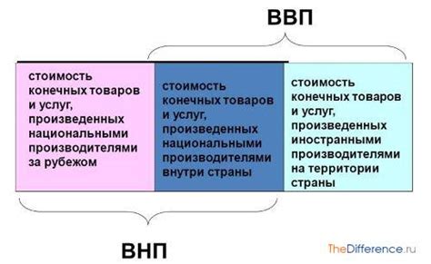 Какие факторы влияют на разницу между ВВП номинал и ВВП ППС?