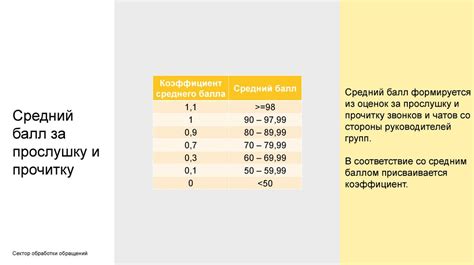 Какие факторы влияют на скоринговый балл?