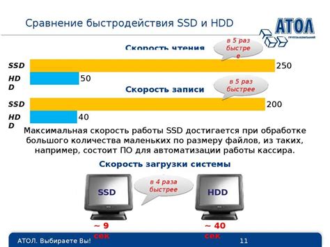 Какие факторы влияют на скорость работы жесткого диска?