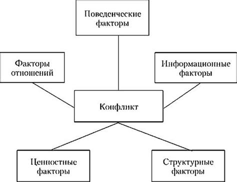 Какие факторы могут быть причинами поведения синички?