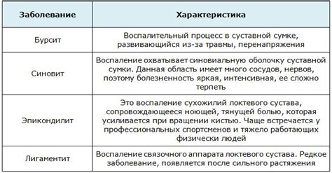 Какие факторы могут вызывать воспаление