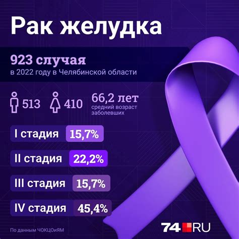 Какие факторы могут увеличить риск развития опухоли?