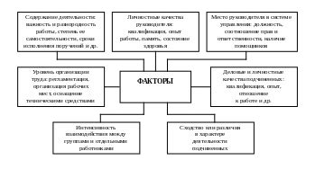 Какие факторы определяют важность пункта 5?