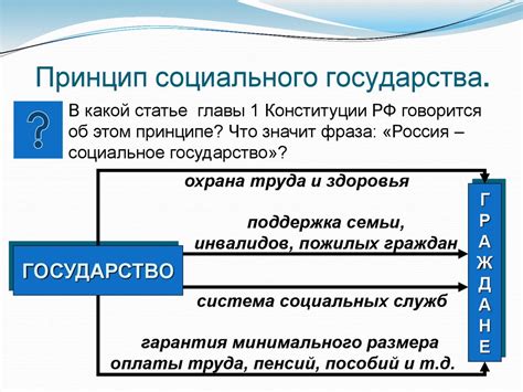 Какие функции выполняет конституционный строй и почему он важен для общества