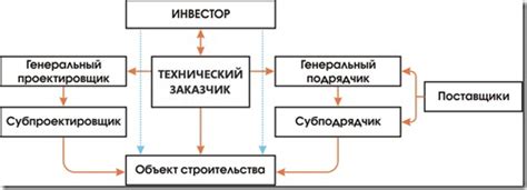 Какие функции выполняет технический проект?