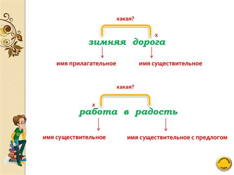 Какие функции могут выполнять подчинительные словосочетания