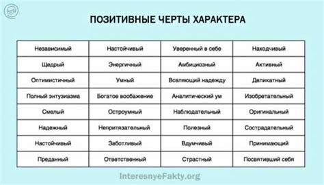 Какие черты характера связаны с нарциссизмом