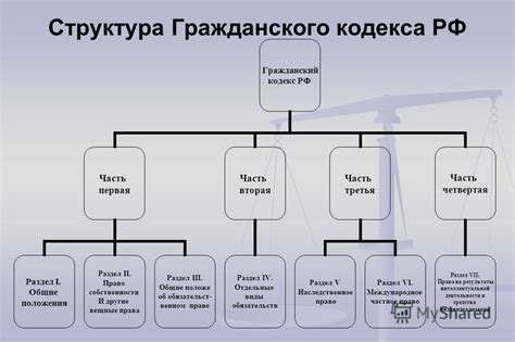 Какие элементы определяют статью 150 ГК РФ