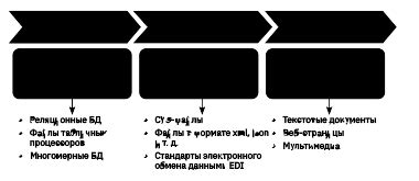 Какими характеристиками обладает Чан?