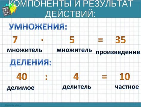 Каким образом формируются числа