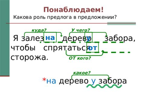 Какова роль предлога в предложении?