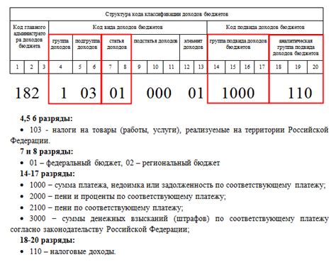 Какова структура и состав КБК и кода дохода?