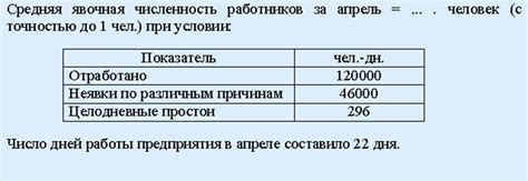 Какова суть явочного числа рабочих в смену