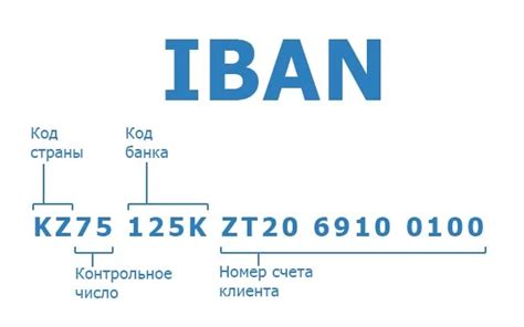 Каково назначение IBAN номера в банковских реквизитах?