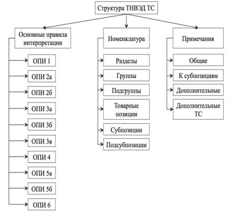 Каково предназначение товарной номенклатуры?