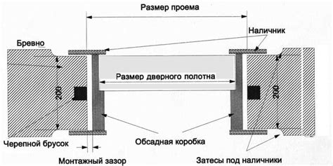 Каковы причины низкого качества дверного полотна?