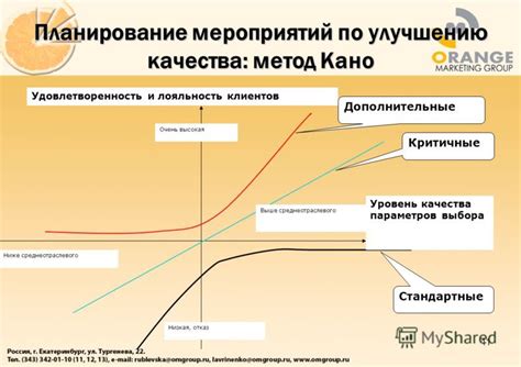 Какое влияние оказывает доля на покупателя