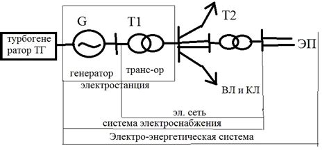 Какое значение имеет номинальное напряжение внутренних сетей?