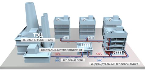 Какое место занимает индивидуальный тепловой пункт в системе отопления учреждений