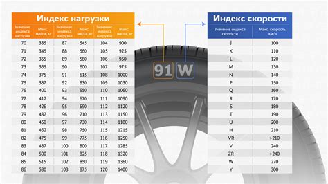 Какой вес может выдержать шина с индексом нагрузки 98?