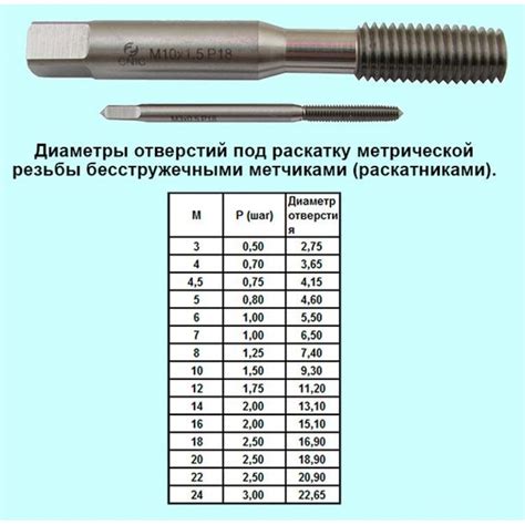 Какой диаметр сверла выбрать для искусственного камня