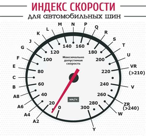 Какой индекс скорости выбрать?