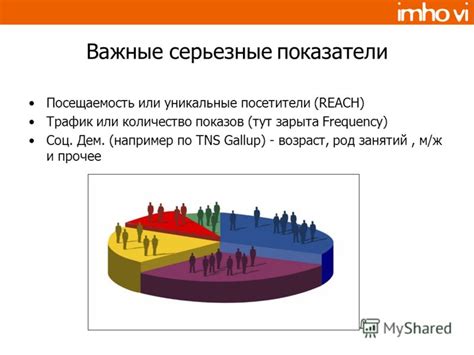 Какой ключевой показатель выбрать для анализа - визиты или посетители?