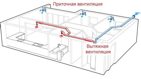 Какой тип системы обеспечит лучшую вентиляцию?