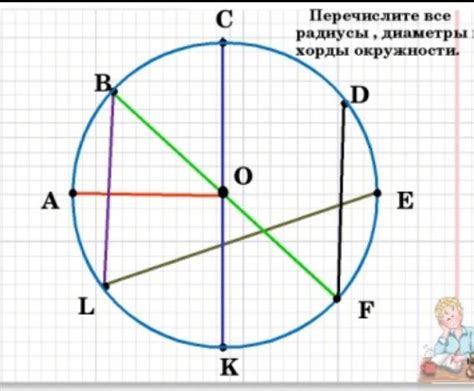 Какую длину может иметь хорда окружности?