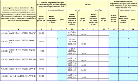 Какую информацию можно получить из учета доходов и расходов?