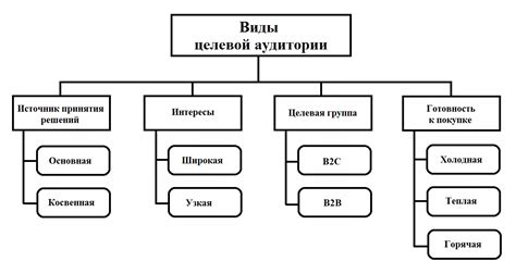 Какую нишу занимает рынок производителя и кто составляет его целевую аудиторию?