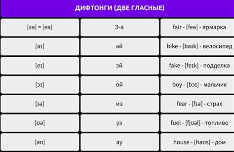 Какую функцию выполняют дифтонги в английском языке?