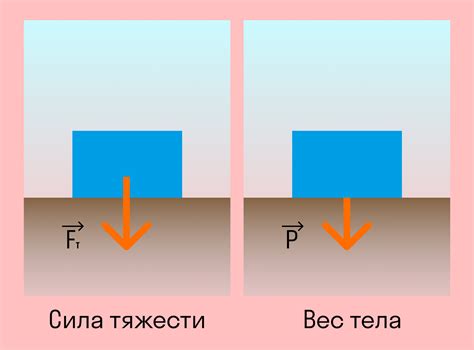 Как вес и сила давления связаны друг с другом?