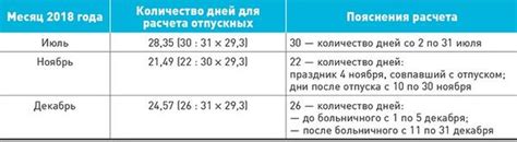 Как влияет количество дней в расчетном периоде на финансовые показатели