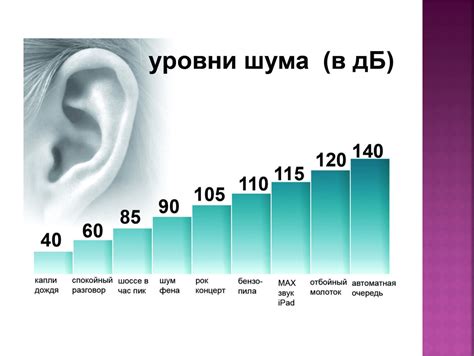 Как влияет уровень шума 54 децибела на здоровье человека?