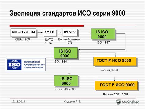 Как внедрить ИСО 9000?