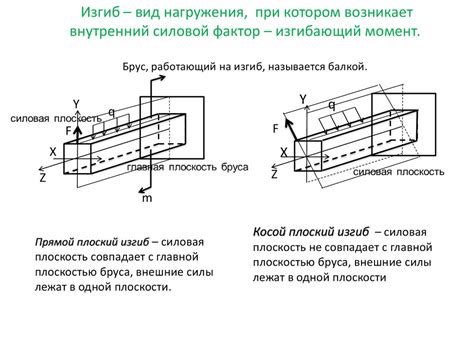 Как возникает изгиб?