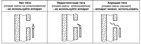 Как возникает обратная тяга при пожаре