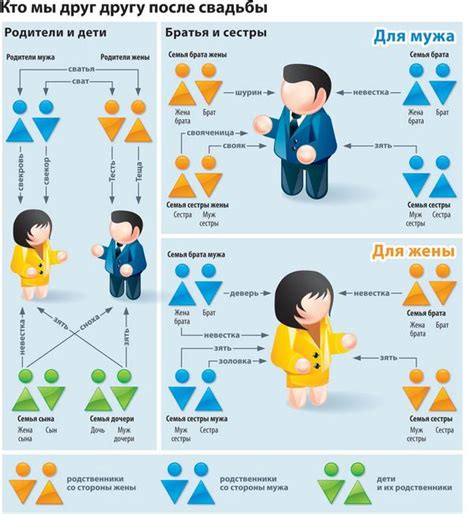 Как возникают неполнородные братья и сестры наследодателя