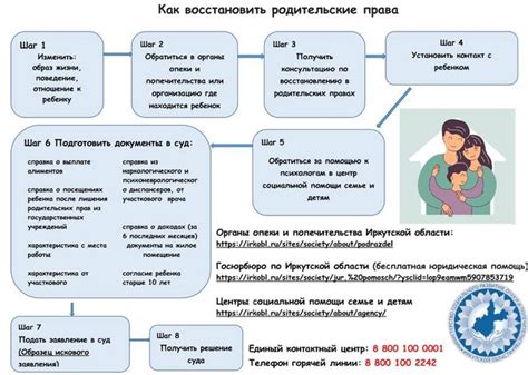 Как восстановить родительские права