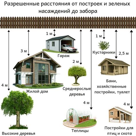 Как восстановить статус земли после изъятия