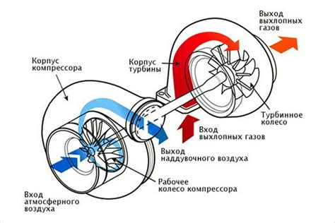 Как вращается турбина?