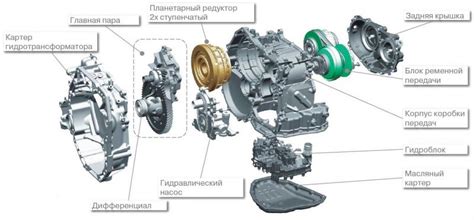 Как выбрать: вариатор или автомат