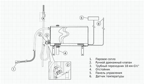 Как выбрать антикалк для парогенератора?