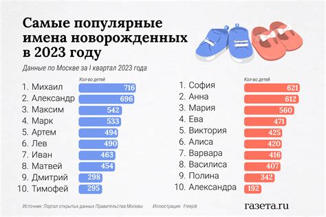 Как выбрать идеальное имя для мальчика с учетом сновидений