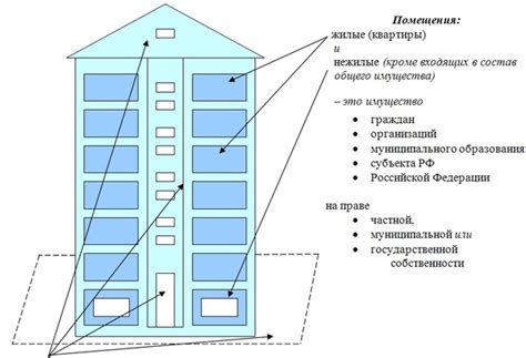 Как выбрать между жилым и нежилым помещением