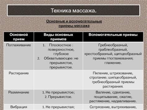 Как выбрать подходящий массаж для вас