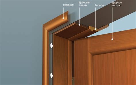 Как выбрать подходящий телескопический наличник для двери